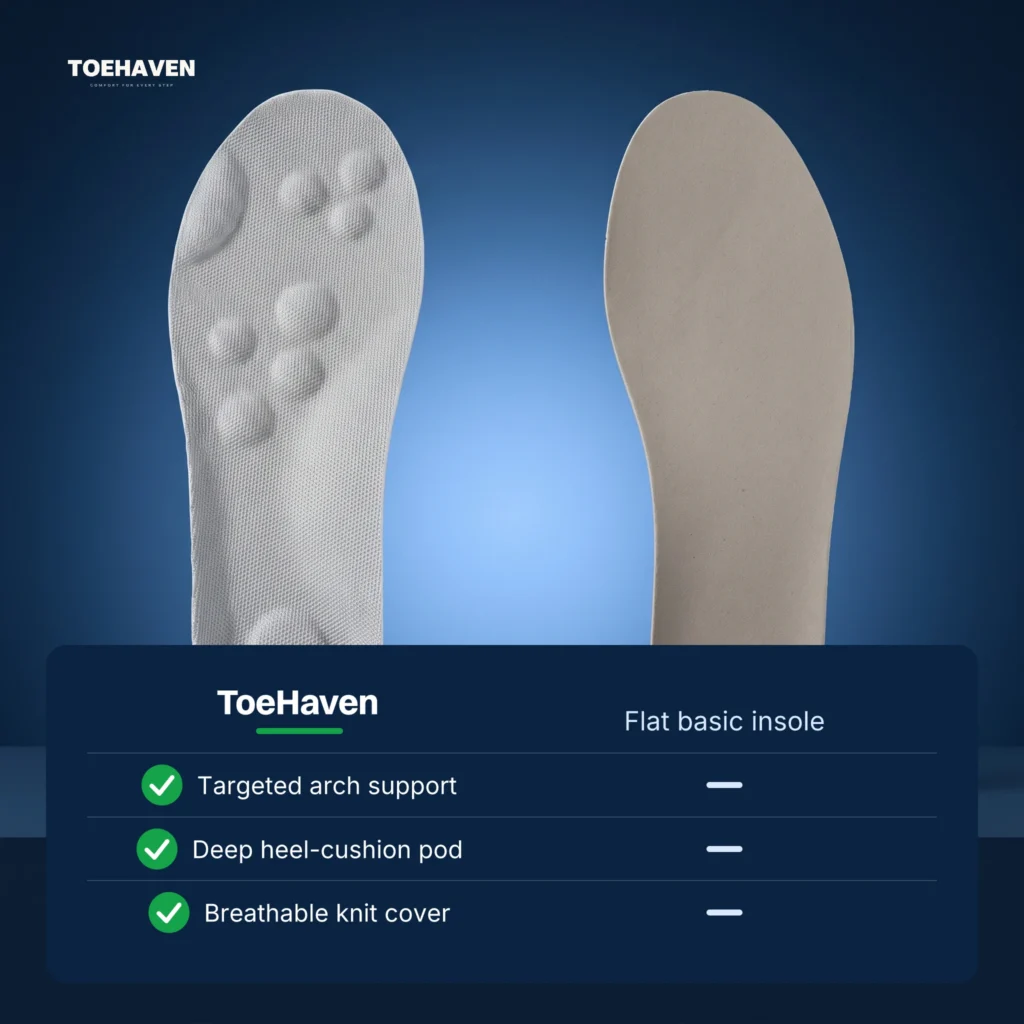 ToeHaven arch support insole vs flat basic insole